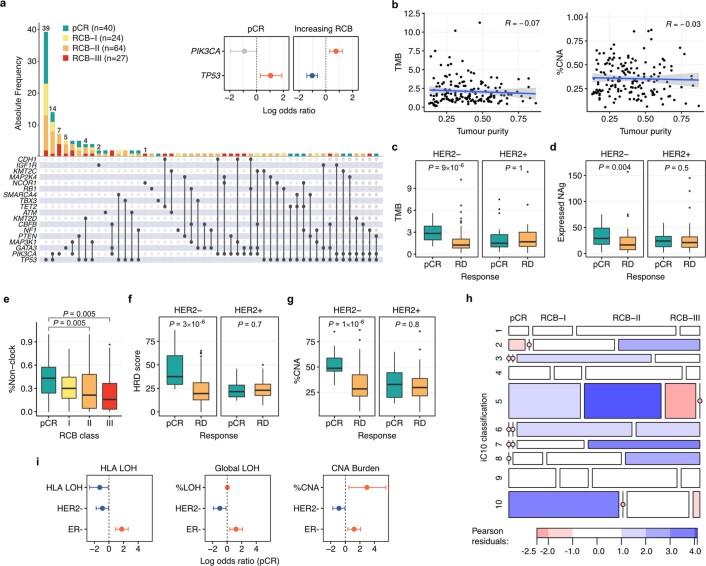 https://cdn.ncbi.nlm.nih.gov/pmc/blobs/7e15/8791834/6c6224983bcd/41586_2021_4278_Fig8_ESM.jpg