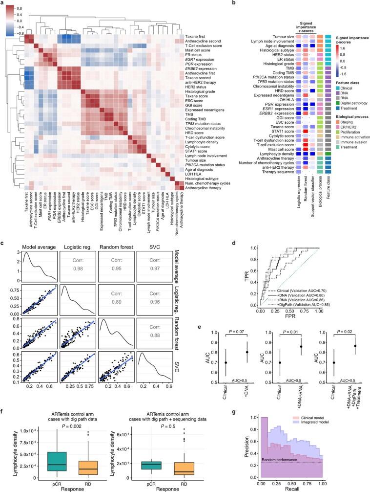 https://cdn.ncbi.nlm.nih.gov/pmc/blobs/7e15/8791834/735cadc02973/41586_2021_4278_Fig13_ESM.jpg