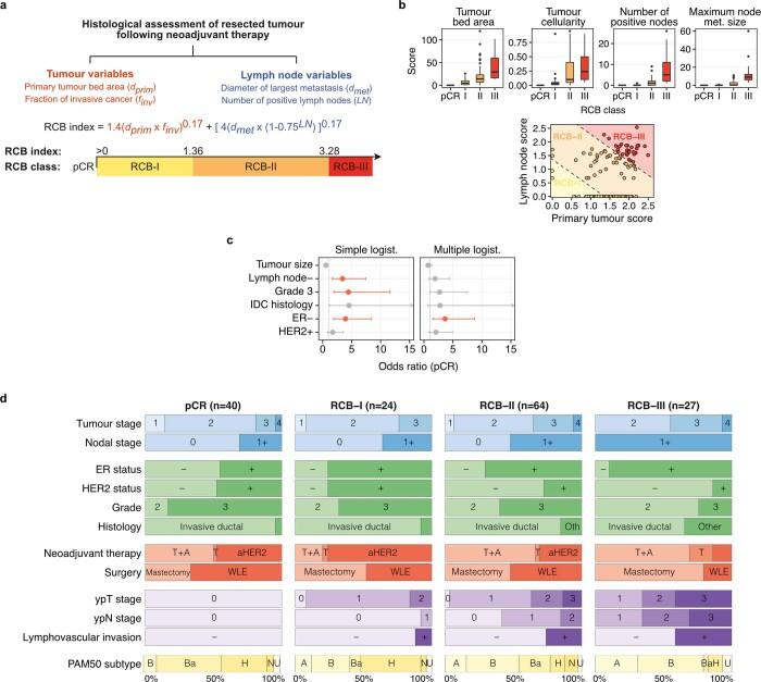https://cdn.ncbi.nlm.nih.gov/pmc/blobs/7e15/8791834/8c0692d4e9fa/41586_2021_4278_Fig6_ESM.jpg