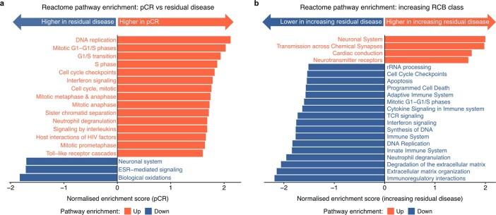 https://cdn.ncbi.nlm.nih.gov/pmc/blobs/7e15/8791834/a3d7b2c034f9/41586_2021_4278_Fig9_ESM.jpg