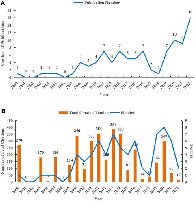 https://cdn.ncbi.nlm.nih.gov/pmc/blobs/7e16/10626487/b270b91f0a62/fphar-14-1282090-g002.jpg