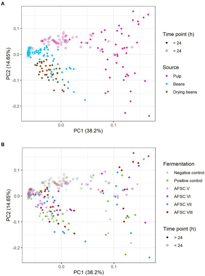 https://cdn.ncbi.nlm.nih.gov/pmc/blobs/7e17/10445768/75e9bd7a5552/fmicb-14-1232323-g008.jpg