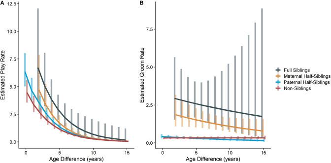 https://cdn.ncbi.nlm.nih.gov/pmc/blobs/7e19/10195086/6b7cc48bc2cd/elife-89419-fig2.jpg
