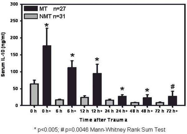 https://cdn.ncbi.nlm.nih.gov/pmc/blobs/7e1d/3458638/4c3c3e81b4bf/2047-783X-14-7-284-3.jpg