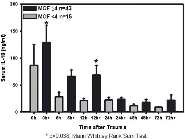 https://cdn.ncbi.nlm.nih.gov/pmc/blobs/7e1d/3458638/58dc90126f39/2047-783X-14-7-284-6.jpg