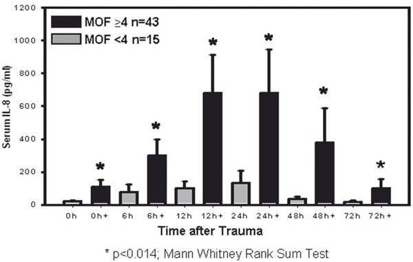 https://cdn.ncbi.nlm.nih.gov/pmc/blobs/7e1d/3458638/8b25b01cbe42/2047-783X-14-7-284-5.jpg