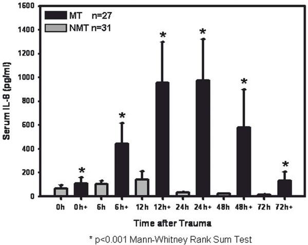 https://cdn.ncbi.nlm.nih.gov/pmc/blobs/7e1d/3458638/c6ccd0591f87/2047-783X-14-7-284-2.jpg