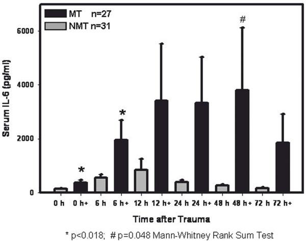 https://cdn.ncbi.nlm.nih.gov/pmc/blobs/7e1d/3458638/caf2920a8240/2047-783X-14-7-284-1.jpg