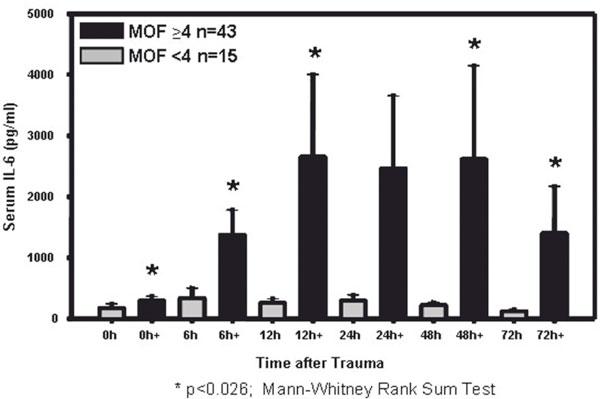 https://cdn.ncbi.nlm.nih.gov/pmc/blobs/7e1d/3458638/fb0690e697fd/2047-783X-14-7-284-4.jpg