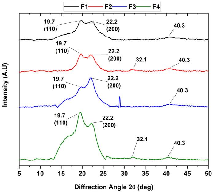 https://cdn.ncbi.nlm.nih.gov/pmc/blobs/7e1e/10708655/ba721194c0e5/polymers-15-04595-g002.jpg