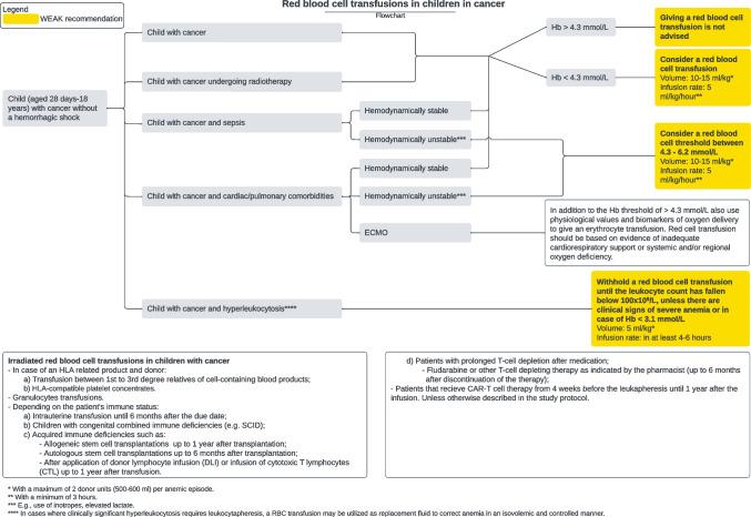 https://cdn.ncbi.nlm.nih.gov/pmc/blobs/7e1e/11534970/50a39cd21de4/520_2024_8888_Fig2_HTML.jpg