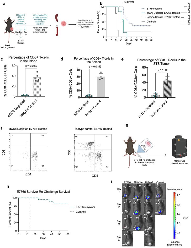 https://cdn.ncbi.nlm.nih.gov/pmc/blobs/7e1e/12296111/4b2515c01b58/KONI_A_2534912_F0004_OC.jpg