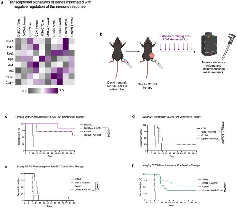 https://cdn.ncbi.nlm.nih.gov/pmc/blobs/7e1e/12296111/ef119e7ed4a6/KONI_A_2534912_F0005_OC.jpg