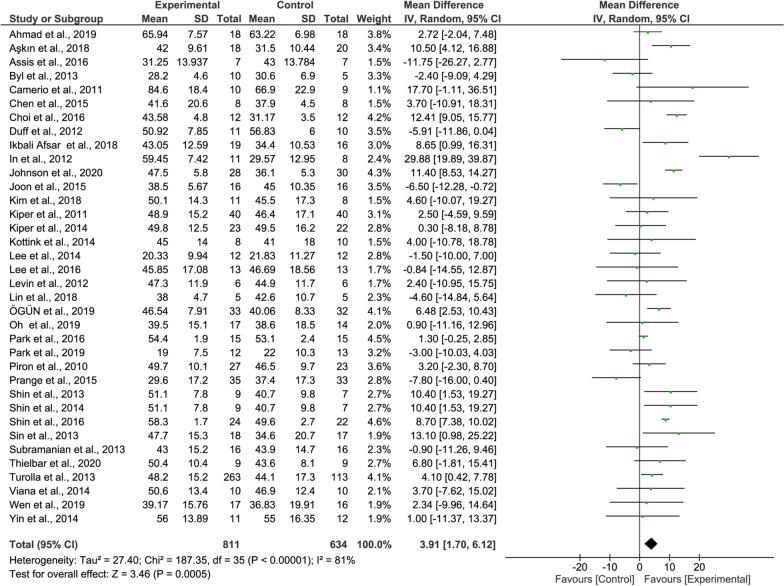 https://cdn.ncbi.nlm.nih.gov/pmc/blobs/7e1e/9404551/c617a2556c34/12984_2022_1071_Fig3_HTML.jpg