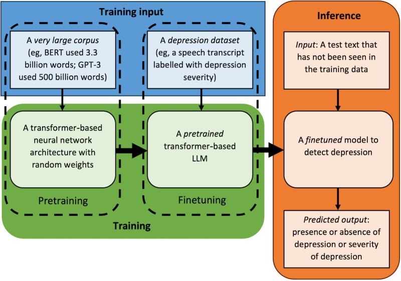 https://cdn.ncbi.nlm.nih.gov/pmc/blobs/7e23/11574504/a3a9cead4eaa/ijmr_v13i1e55067_fig3.jpg