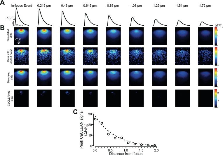 https://cdn.ncbi.nlm.nih.gov/pmc/blobs/7e28/5703646/0e31c5b6ca0d/elife-30425-fig1-figsupp4.jpg