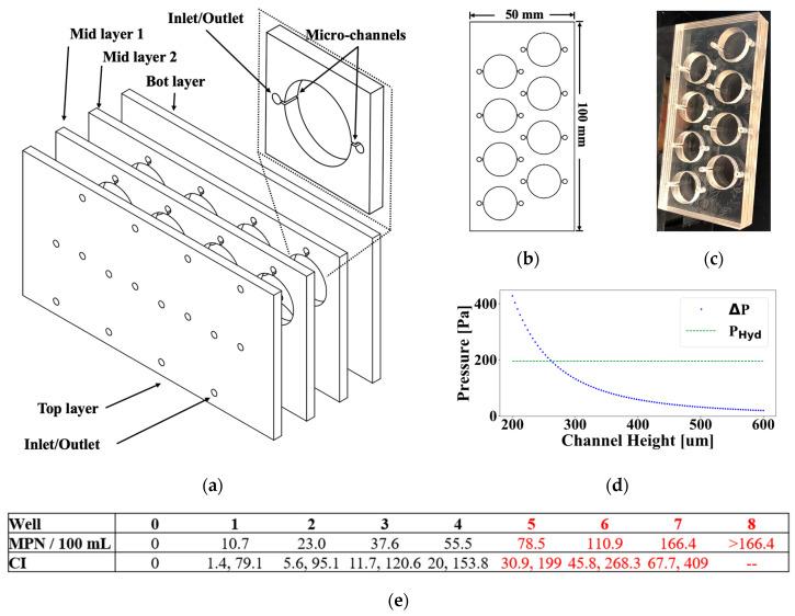 https://cdn.ncbi.nlm.nih.gov/pmc/blobs/7e2a/12109993/92f16a0d71a8/biosensors-15-00284-g001.jpg