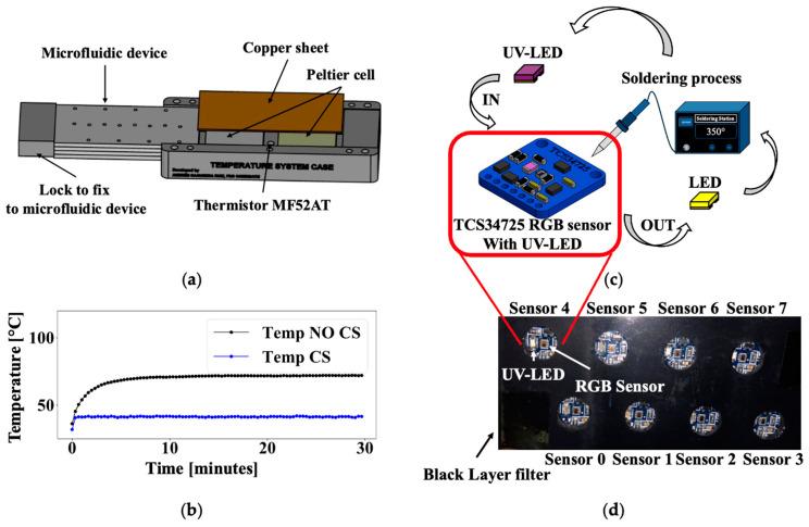 https://cdn.ncbi.nlm.nih.gov/pmc/blobs/7e2a/12109993/b462a18b229c/biosensors-15-00284-g002.jpg