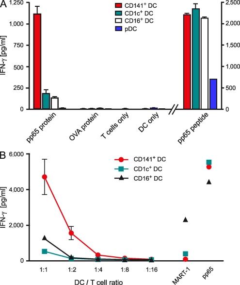 https://cdn.ncbi.nlm.nih.gov/pmc/blobs/7e2a/2882837/1154efabfb66/JEM_20100348_RGB_Fig5.jpg