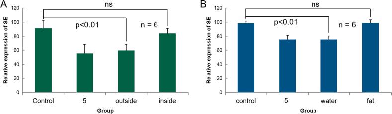 https://cdn.ncbi.nlm.nih.gov/pmc/blobs/7e2e/9792723/049825bc1d9a/gr2.jpg