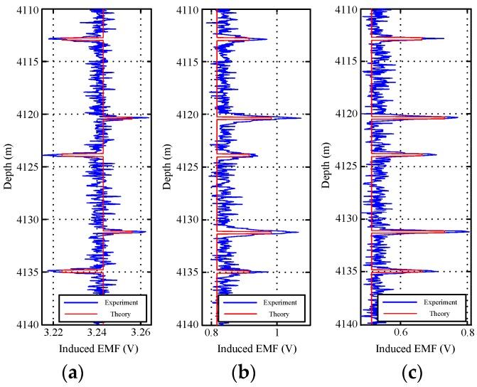 https://cdn.ncbi.nlm.nih.gov/pmc/blobs/7e2f/5579722/e9f66be98d70/sensors-17-01836-g012.jpg