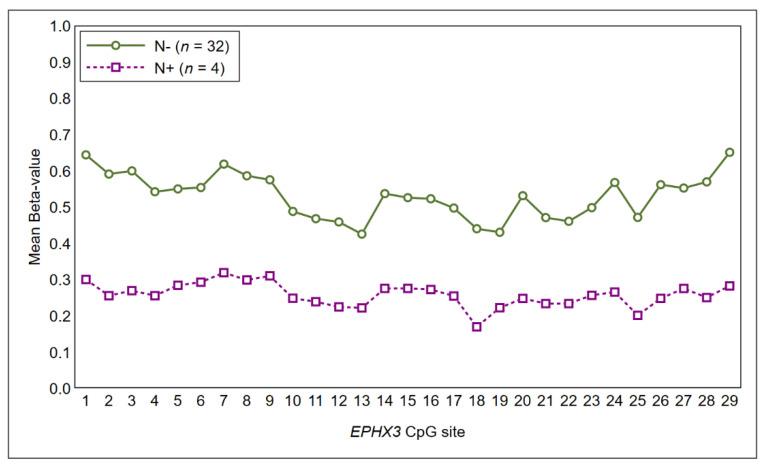 https://cdn.ncbi.nlm.nih.gov/pmc/blobs/7e30/7555204/8f1e85145b69/ijms-21-06691-g003.jpg