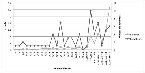 https://cdn.ncbi.nlm.nih.gov/pmc/blobs/7e31/3154873/07cb83dcdd13/1471-2105-12-295-3.jpg