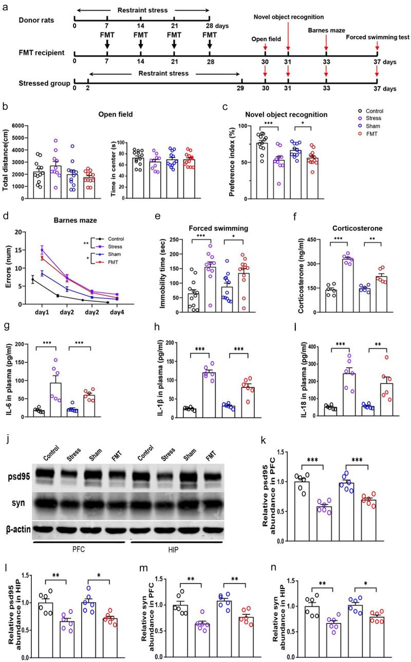 https://cdn.ncbi.nlm.nih.gov/pmc/blobs/7e32/11730634/76d037f0dfef/KGMI_A_2447824_F0001_OC.jpg