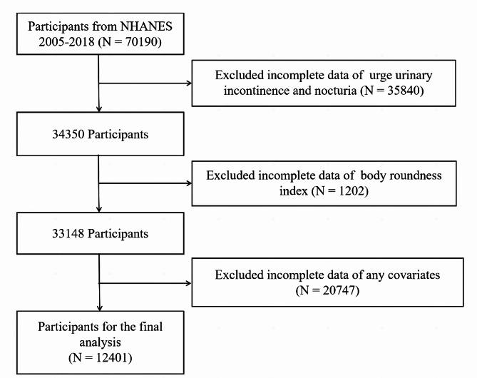 https://cdn.ncbi.nlm.nih.gov/pmc/blobs/7e36/11167800/0e76c7647090/12944_2024_2174_Fig1_HTML.jpg