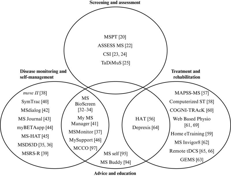 https://cdn.ncbi.nlm.nih.gov/pmc/blobs/7e36/5941090/10297ffda5b0/rehab_v5i1e5_fig2.jpg