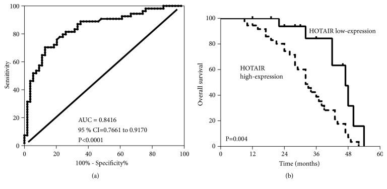 https://cdn.ncbi.nlm.nih.gov/pmc/blobs/7e36/6590613/4f38fafaccdd/CJGH2019-3076345.002.jpg