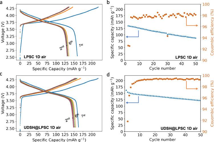 https://cdn.ncbi.nlm.nih.gov/pmc/blobs/7e38/11696013/7d7ced7ff8dd/41467_2024_55634_Fig6_HTML.jpg