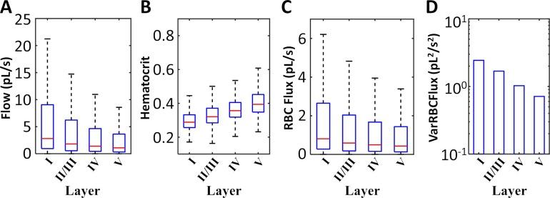 https://cdn.ncbi.nlm.nih.gov/pmc/blobs/7e3c/6277127/97cb963b8a2c/pcbi.1006549.g007.jpg