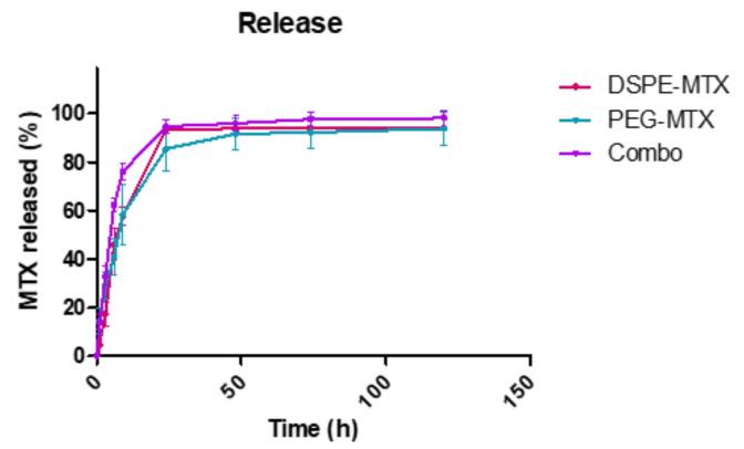 https://cdn.ncbi.nlm.nih.gov/pmc/blobs/7e3c/7998143/555459931954/pharmaceutics-13-00332-g004.jpg