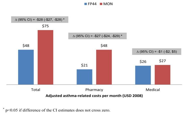 https://cdn.ncbi.nlm.nih.gov/pmc/blobs/7e3d/3391652/d0b1ad524555/TORMJ-6-37_F3.jpg