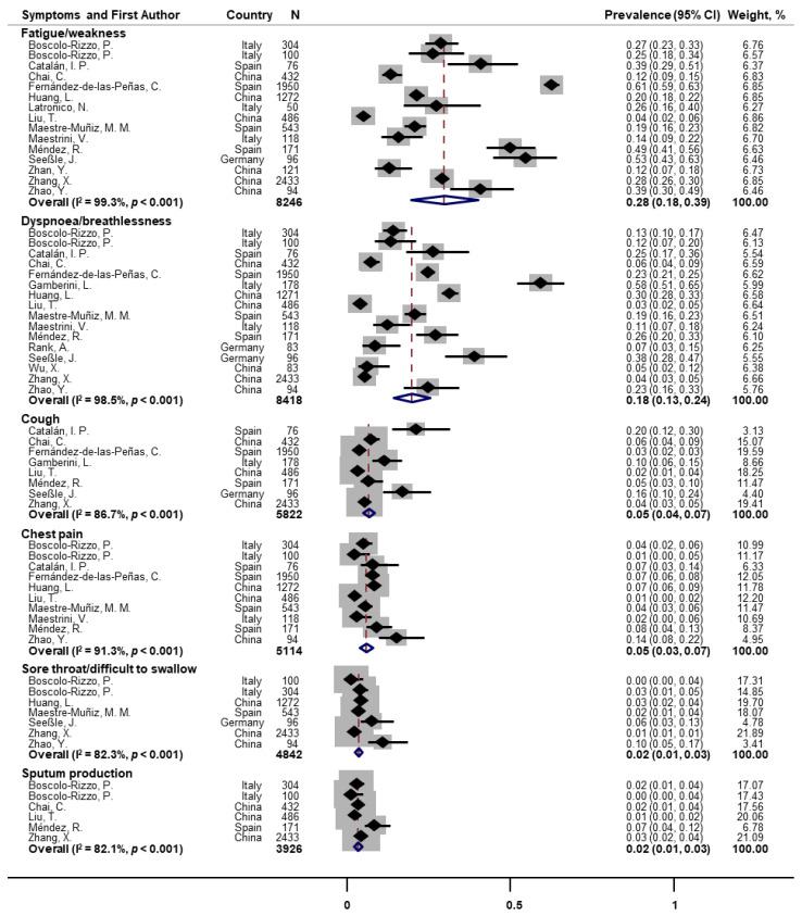 https://cdn.ncbi.nlm.nih.gov/pmc/blobs/7e3d/8875269/64dfae301a6b/pathogens-11-00269-g002.jpg