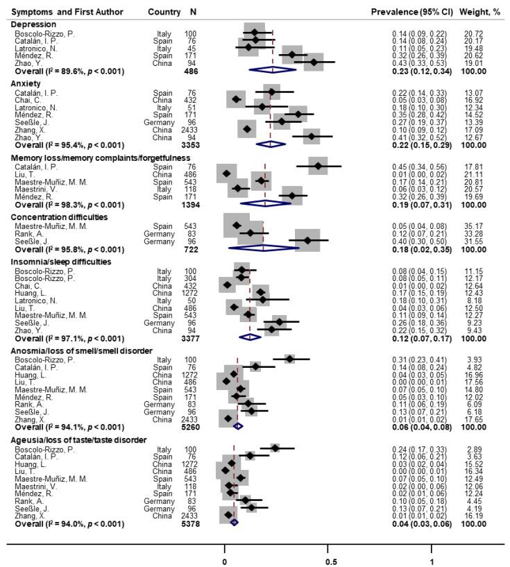 https://cdn.ncbi.nlm.nih.gov/pmc/blobs/7e3d/8875269/ac2341a36506/pathogens-11-00269-g003.jpg