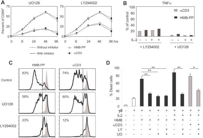 https://cdn.ncbi.nlm.nih.gov/pmc/blobs/7e3e/2682580/2a3b91bc8b7f/pone.0005657.g003.jpg