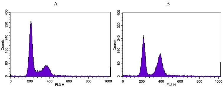 https://cdn.ncbi.nlm.nih.gov/pmc/blobs/7e3e/4381270/d719746b4cc4/cancers-07-00481-g007.jpg
