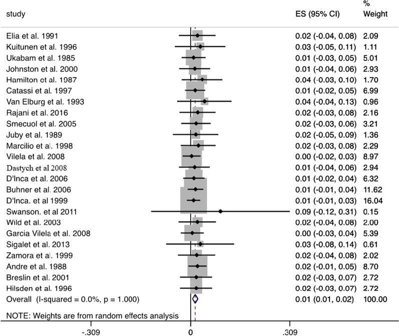 https://cdn.ncbi.nlm.nih.gov/pmc/blobs/7e3e/8751358/323af2072575/12876_2021_2082_Fig1_HTML.jpg