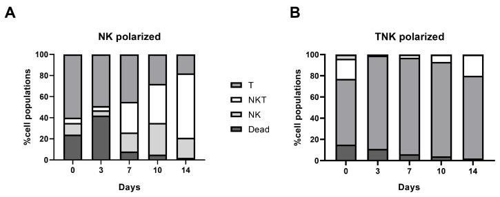 https://cdn.ncbi.nlm.nih.gov/pmc/blobs/7e40/11853248/0abf781cd505/biomedicines-13-00264-g002.jpg