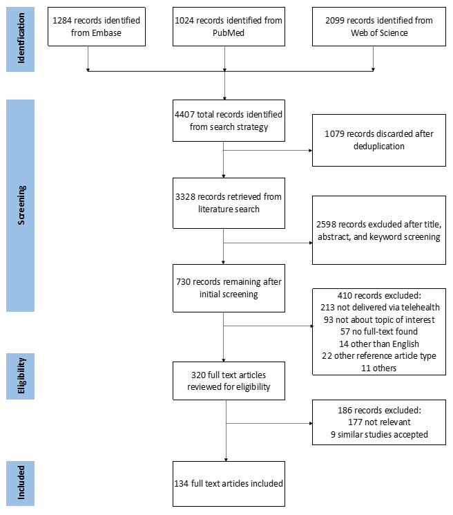 https://cdn.ncbi.nlm.nih.gov/pmc/blobs/7e41/11041465/e87b1d3a89a1/biomedeng_v8i1e42709_fig2.jpg