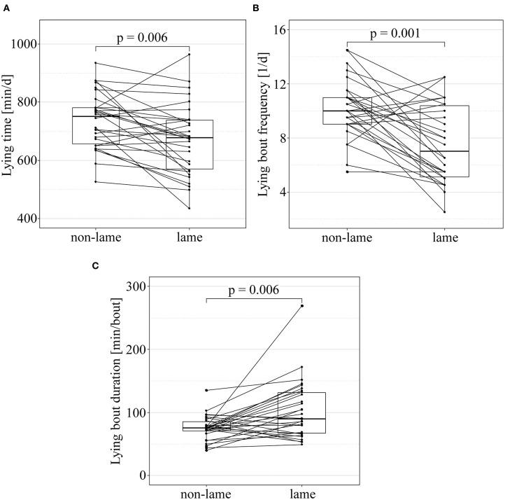 https://cdn.ncbi.nlm.nih.gov/pmc/blobs/7e41/7773726/b337ca9afff3/fvets-07-594825-g0002.jpg