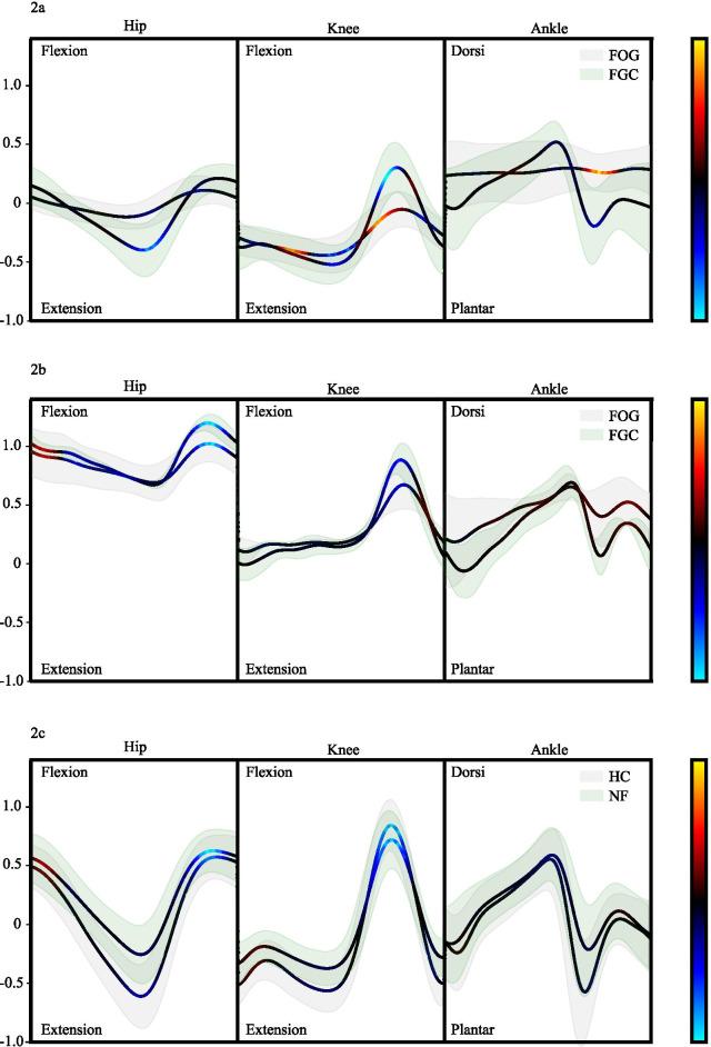 https://cdn.ncbi.nlm.nih.gov/pmc/blobs/7e46/8650332/aeca0994c6ea/12911_2021_1699_Fig2_HTML.jpg