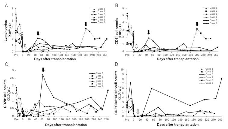 https://cdn.ncbi.nlm.nih.gov/pmc/blobs/7e48/7698480/faf5d00858e8/jcm-09-03694-g008.jpg