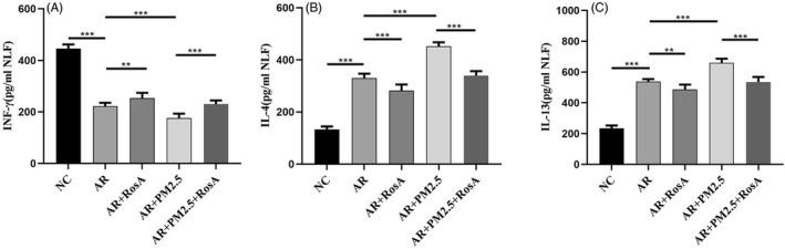 https://cdn.ncbi.nlm.nih.gov/pmc/blobs/7e49/8993598/b27ad93da5e1/JCLA-36-e24316-g001.jpg