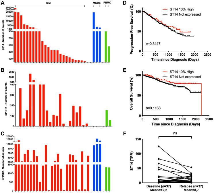 https://cdn.ncbi.nlm.nih.gov/pmc/blobs/7e49/9584456/d3002b58f89b/oncotarget-13-28300-g005.jpg