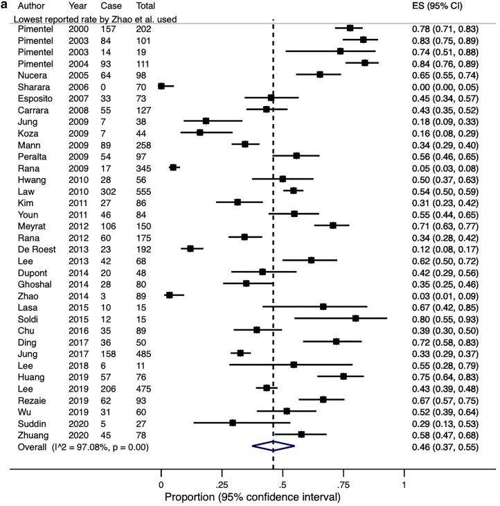https://cdn.ncbi.nlm.nih.gov/pmc/blobs/7e4b/8817019/016af88bf424/41598_2022_5933_Fig5a_HTML.jpg