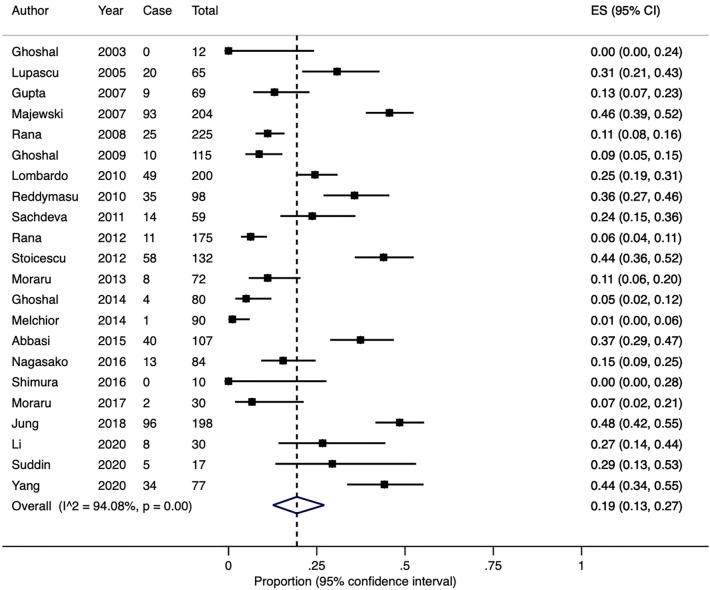 https://cdn.ncbi.nlm.nih.gov/pmc/blobs/7e4b/8817019/1102a173eddf/41598_2022_5933_Fig6_HTML.jpg