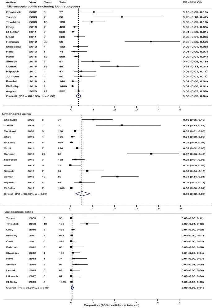 https://cdn.ncbi.nlm.nih.gov/pmc/blobs/7e4b/8817019/19c550e7c77e/41598_2022_5933_Fig4_HTML.jpg